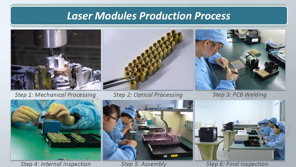  Processus de production des modules laser 